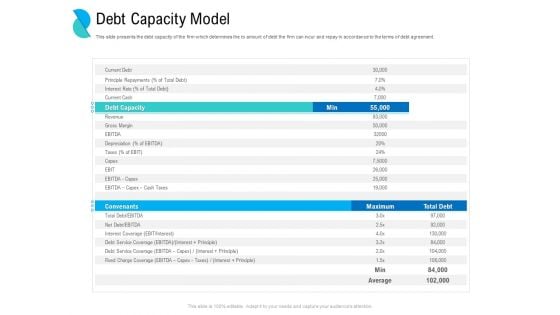 Determining Crisis Management BCP Debt Capacity Model Ppt PowerPoint Presentation File Designs Download PDF