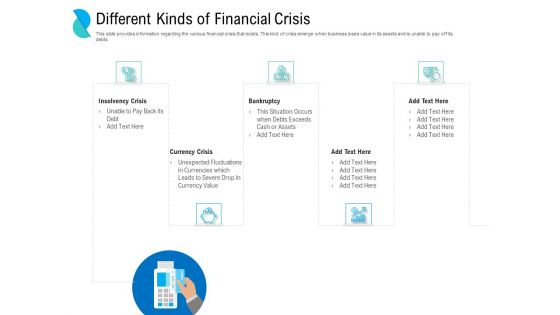 Determining Crisis Management BCP Different Kinds Of Financial Crisis Ppt PowerPoint Presentation Styles Structure PDF