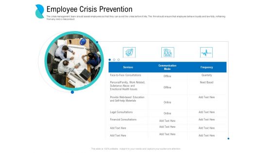 Determining Crisis Management BCP Employee Crisis Prevention Ppt PowerPoint Presentation Professional Brochure PDF