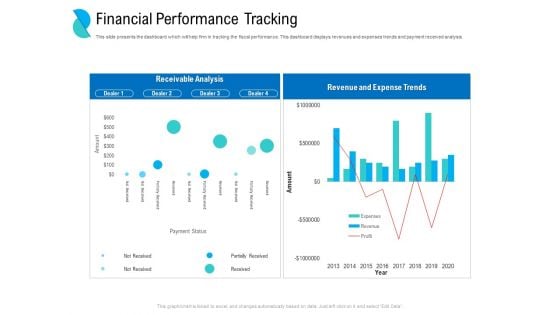 Determining Crisis Management BCP Financial Performance Tracking Slide Ppt PowerPoint Presentation Layouts Guidelines PDF