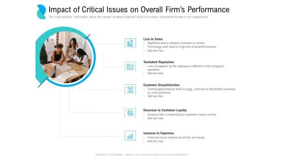 Determining Crisis Management BCP Impact Of Critical Issues On Overall Firms Performance Infographics PDF Determining Crisis Management BCP Impact Of Critical Issues On Overall Firms Performance Infographics PDF
