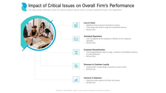 Determining Crisis Management BCP Impact Of Critical Issues On Overall Firms Performance Infographics PDF