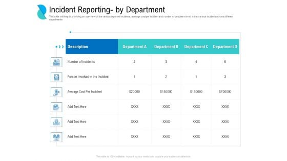 Determining Crisis Management BCP Incident Reporting By Department Ppt PowerPoint Presentation Portfolio Tips PDF