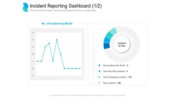 Determining Crisis Management BCP Incident Reporting Dashboard Outstanding Structure PDF