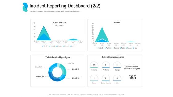 Determining Crisis Management BCP Incident Reporting Dashboard Resolved Themes PDF