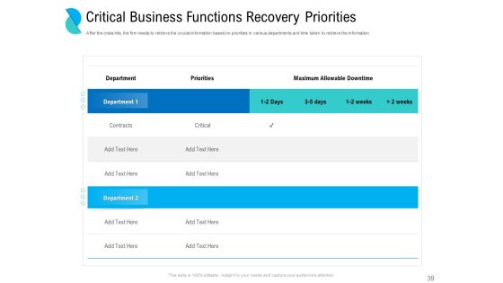 Determining Crisis Management BCP Ppt PowerPoint Presentation Complete Deck With Slides Slide39