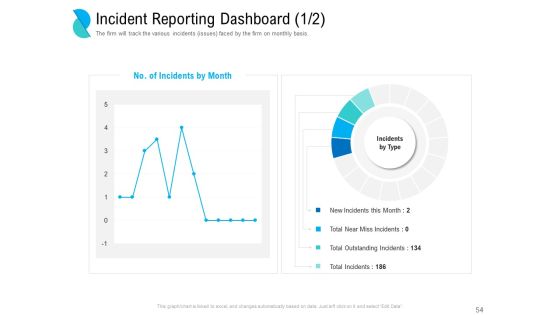 Determining Crisis Management BCP Ppt PowerPoint Presentation Complete Deck With Slides Slide54