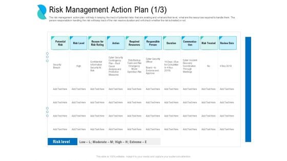 Determining Crisis Management BCP Risk Management Action Plan Action Ppt PowerPoint Presentation Gallery Example Introduction PDF