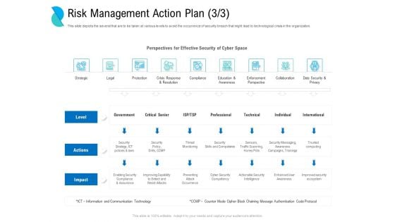 Determining Crisis Management BCP Risk Management Action Plan Actions Ppt PowerPoint Presentation File Mockup PDF