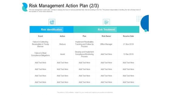 Determining Crisis Management BCP Risk Management Action Plan Event Ppt PowerPoint Presentation Portfolio Diagrams PDF