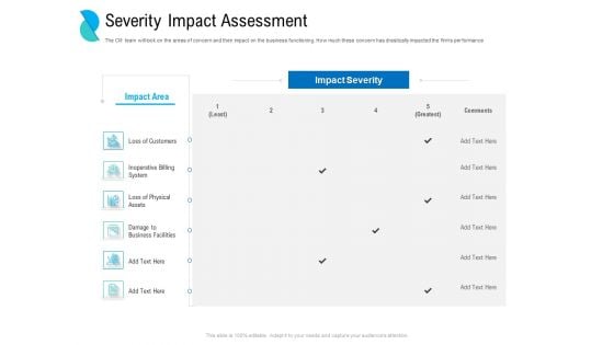 Determining Crisis Management BCP Severity Impact Assessment Ppt PowerPoint Presentation Layouts Template PDF