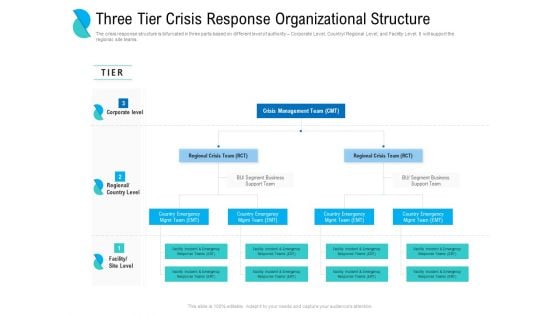 Determining Crisis Management BCP Three Tier Crisis Response Organizational Structure Diagrams PDF