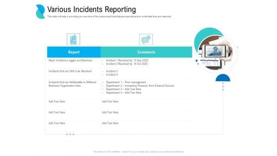 Determining Crisis Management BCP Various Incidents Reporting Ppt PowerPoint Presentation Infographic Template Display PDF