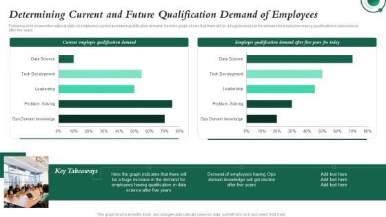 Determining Current And Future Qualification Demand Investment In Latest Technology To Ensure Formats PDF