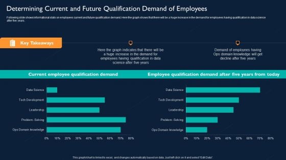 Determining Current And Future Qualification Demand Of Employees Graphics PDF