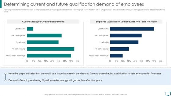 Determining Current And Future Qualification Demand Of Employees Slides PDF