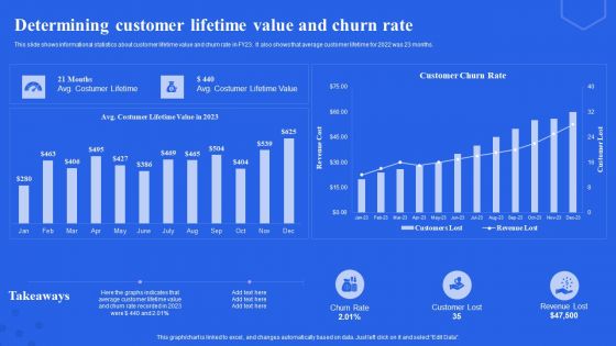 Determining Customer Lifetime Value And Churn Rate Ppt File Good PDF