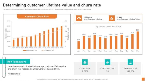 Determining Customer Lifetime Value And Churn Rate Ppt Icon Guidelines PDF