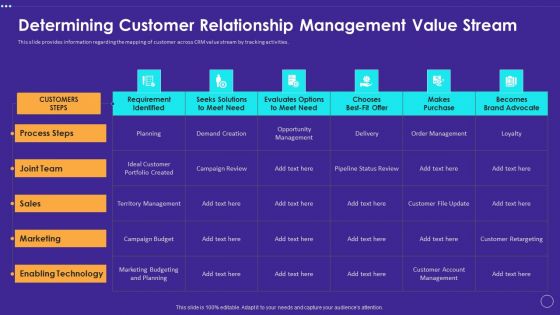 Determining Customer Relationship Management Value Stream Formats PDF Determining Customer Relationship Management Value Stream Formats PDF