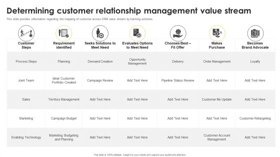 Determining Customer Relationship Management Value Stream Mockup PDF