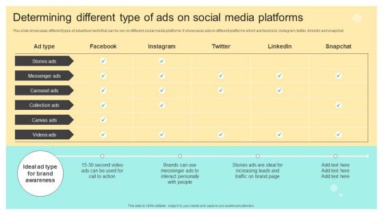 Determining Different Type Of Ads On Social Media Platforms Online And Offline Brand Designs PDF