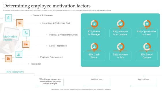 Determining Employee Motivation Factors Ultimate Guide To Employee Succession Planning Mockup PDF