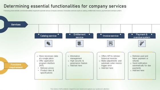 Determining Essential Functionalities For Company Services Ppt PowerPoint Presentation Diagram Graph Charts PDF