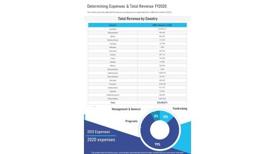 Determining Expenses And Total Revenue FY2020 One Pager Documents