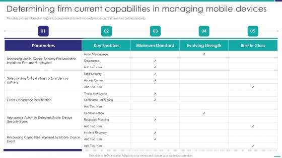 Determining Firm Current Capabilities In Managing Mobile Devices Mobile Device Security Management Summary PDF