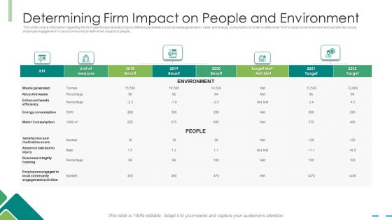 Determining Firm Impact On People And Environment Ppt Infographic Template Inspiration PDF