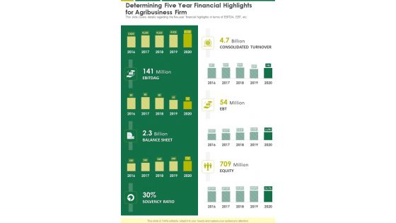 Determining Five Year Financial Highlights For Agribusiness Firm One Pager Documents