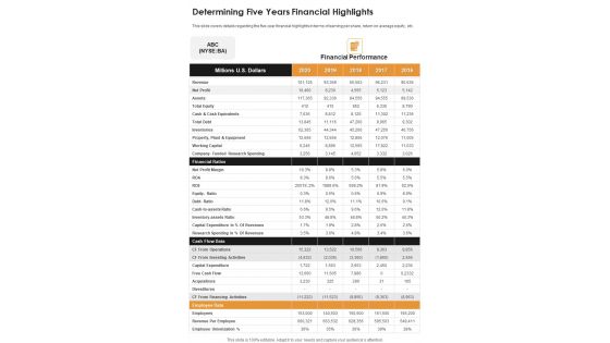 Determining Five Years Financial Highlights One Pager Documents