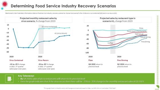 Determining Food Service Industry Recovery Scenarios Slides PDF