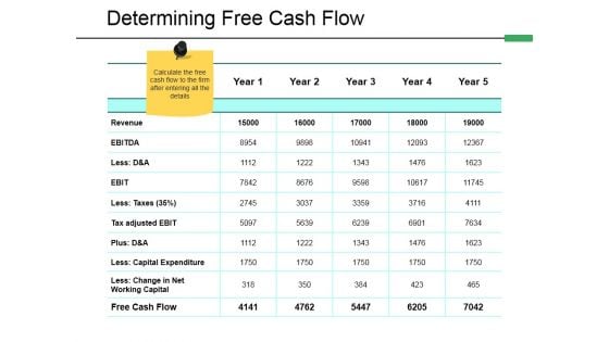 Determining Free Cash Flow Ppt PowerPoint Presentation Infographics Templates