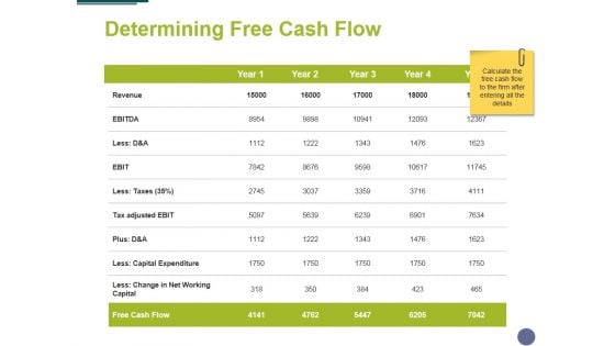Determining Free Cash Flow Ppt PowerPoint Presentation Inspiration File Formats