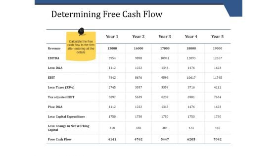 Determining Free Cash Flow Ppt PowerPoint Presentation Pictures