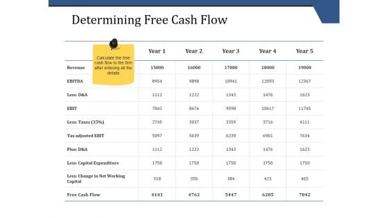 Determining Free Cash Flow Ppt PowerPoint Presentation Pictures Determining Free Cash Flow Ppt PowerPoint Presentation Pictures