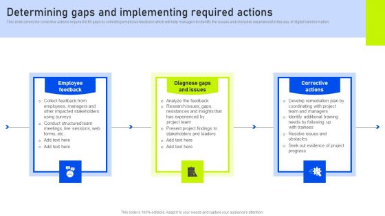 Determining Gaps And Implementing Required Actions Ppt Gallery Graphics Pictures PDF