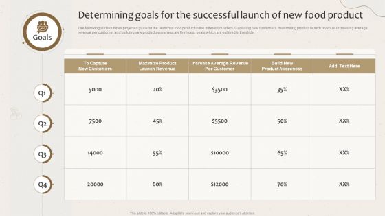 Determining Goals For The Successful Launch Of New Food Product Launching New Beverage Product Demonstration PDF