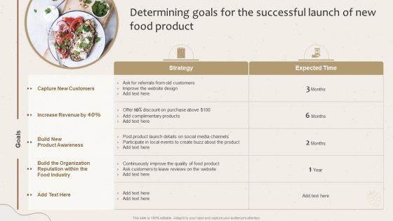Determining Goals For The Successful Launch Of New Food Product Slide Launching New Beverage Product Topics PDF