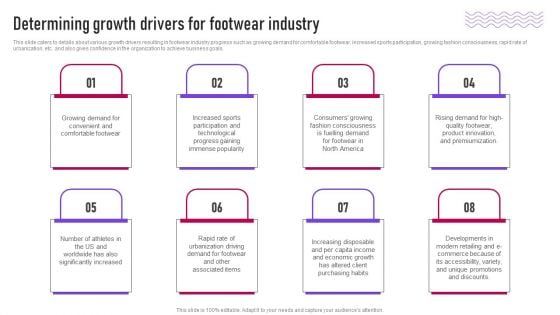 Determining Growth Drivers For Footwear Industry Ppt Diagrams PDF Determining Growth Drivers For Footwear Industry Ppt Diagrams PDF