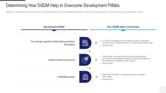 Determining How DSDM Help To Overcome Development Pitfalls Ppt Styles Slides PDF