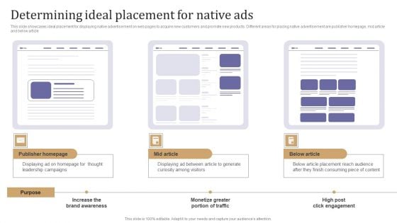 Determining Ideal Placement For Native Ads Structure PDF