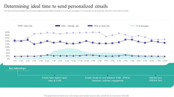 Determining Ideal Time To Send Personalized Emails Background PDF