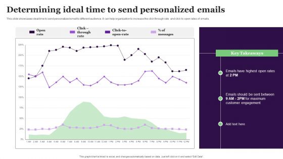 Determining Ideal Time To Send Personalized Emails Demonstration PDF