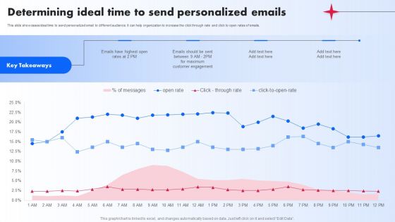 Determining Ideal Time To Send Personalized Emails Ppt PowerPoint Presentation File Gallery PDF