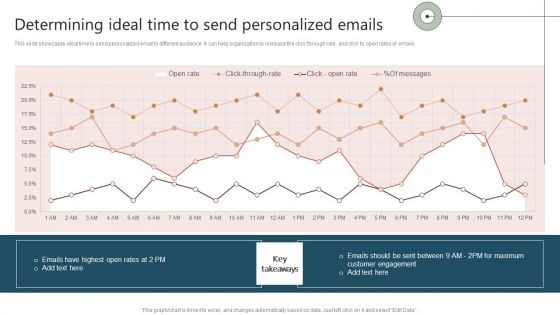 Determining Ideal Time To Send Personalized Emails Ppt Styles Example File PDF