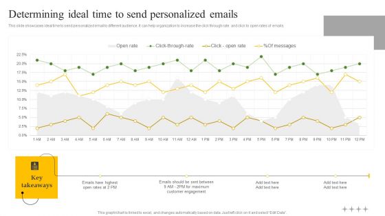 Determining Ideal Time To Send Personalized Emails Ppt Styles Outfit PDF