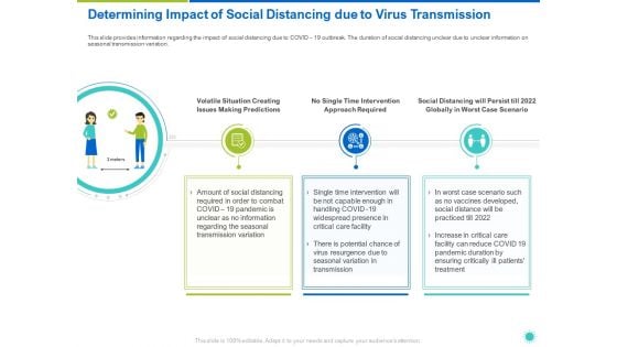 Determining Impact Of Social Distancing Due To Virus Transmission Ppt Layouts Graphics Download PDF Determining Impact Of Social Distancing Due To Virus Transmission Ppt Layouts Graphics Download PDF