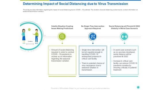 Determining Impact Of Social Distancing Due To Virus Transmission Ppt Layouts Graphics Download PDF